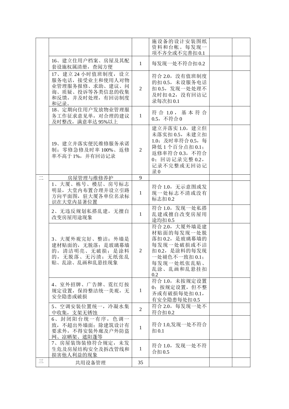 全国物业管理示范大厦标准与评分细则_第3页