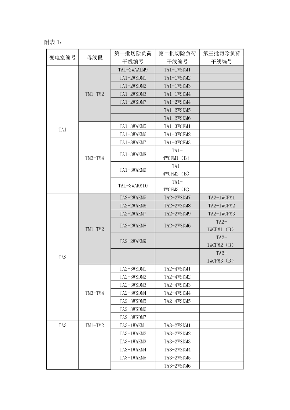 浅析电力监控备用电源管制策略_第3页