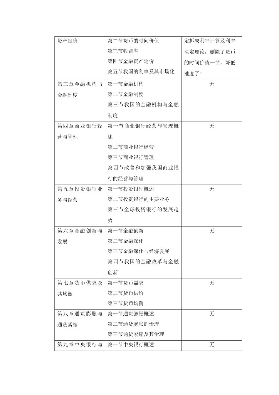 XXXX年中级经济师《金融》精讲讲义1-4章_第3页