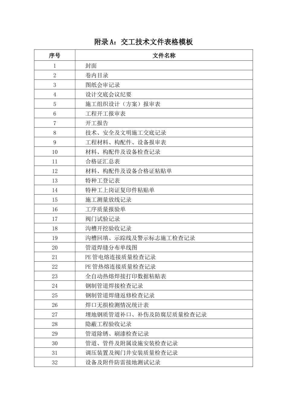 燃气管道竣工资料模板_第1页