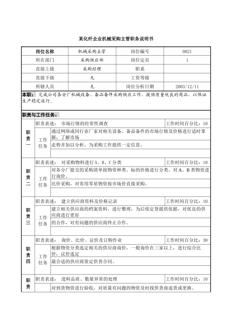 某化纤企业机械采购主管职务说明书_第1页