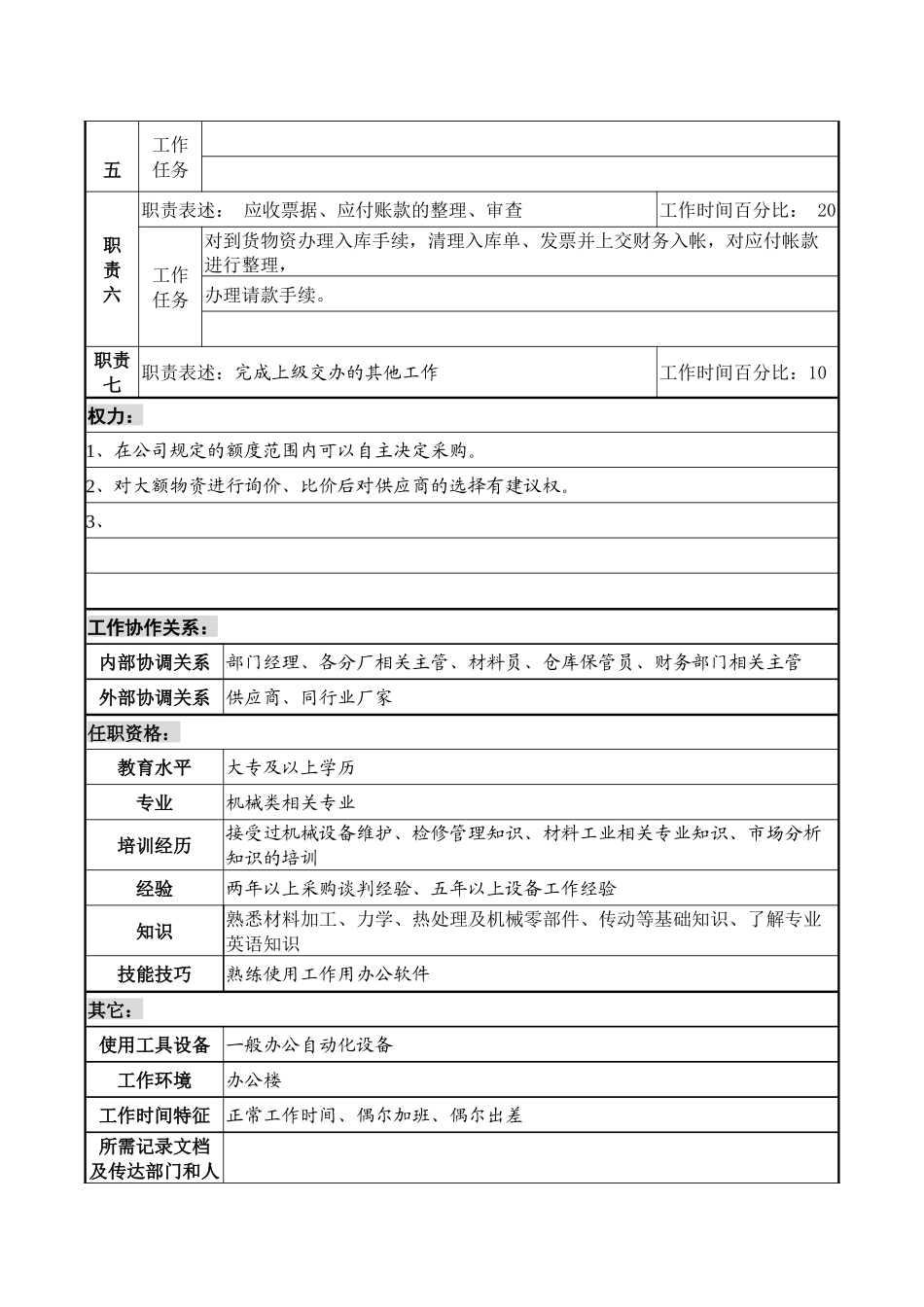 某化纤企业机械采购主管职务说明书_第2页