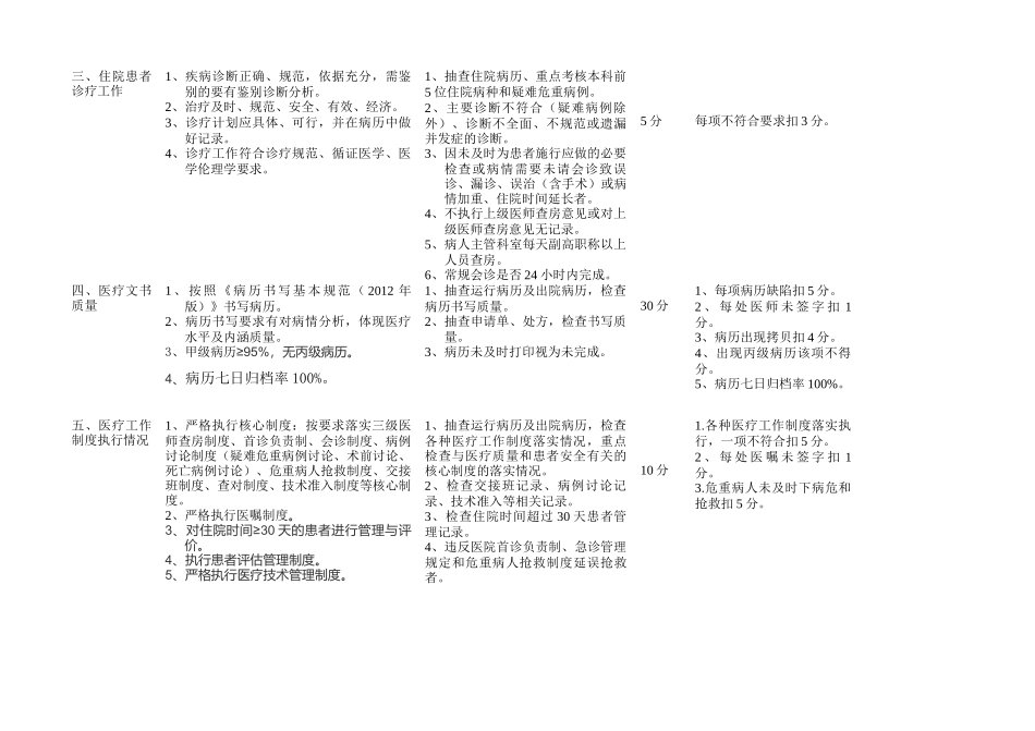医疗医技质量管理考核标准_第2页
