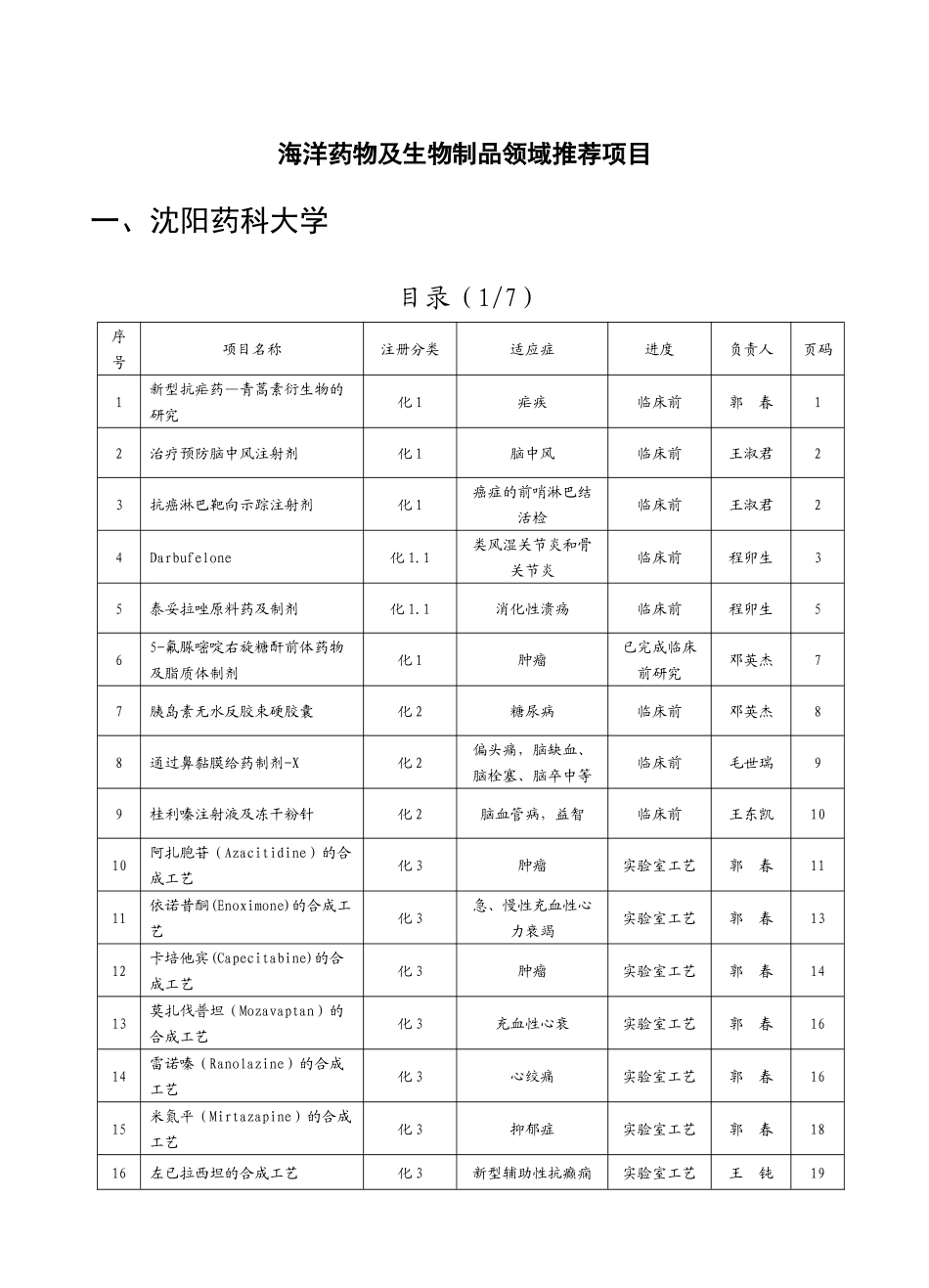 海洋药物及生物制品领域推荐项目一、沈阳药科大学目录（17_第1页