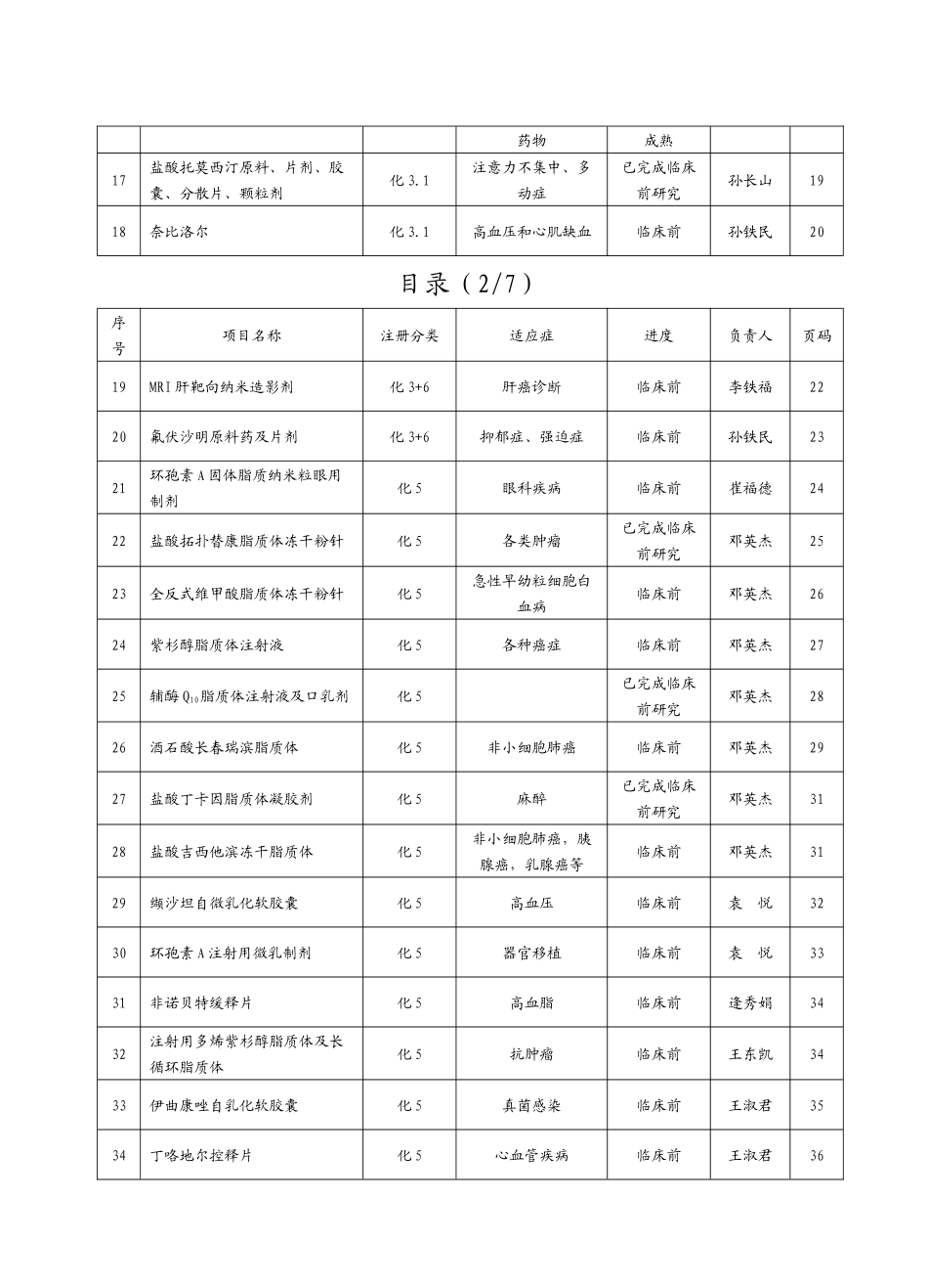 海洋药物及生物制品领域推荐项目一、沈阳药科大学目录（17_第2页