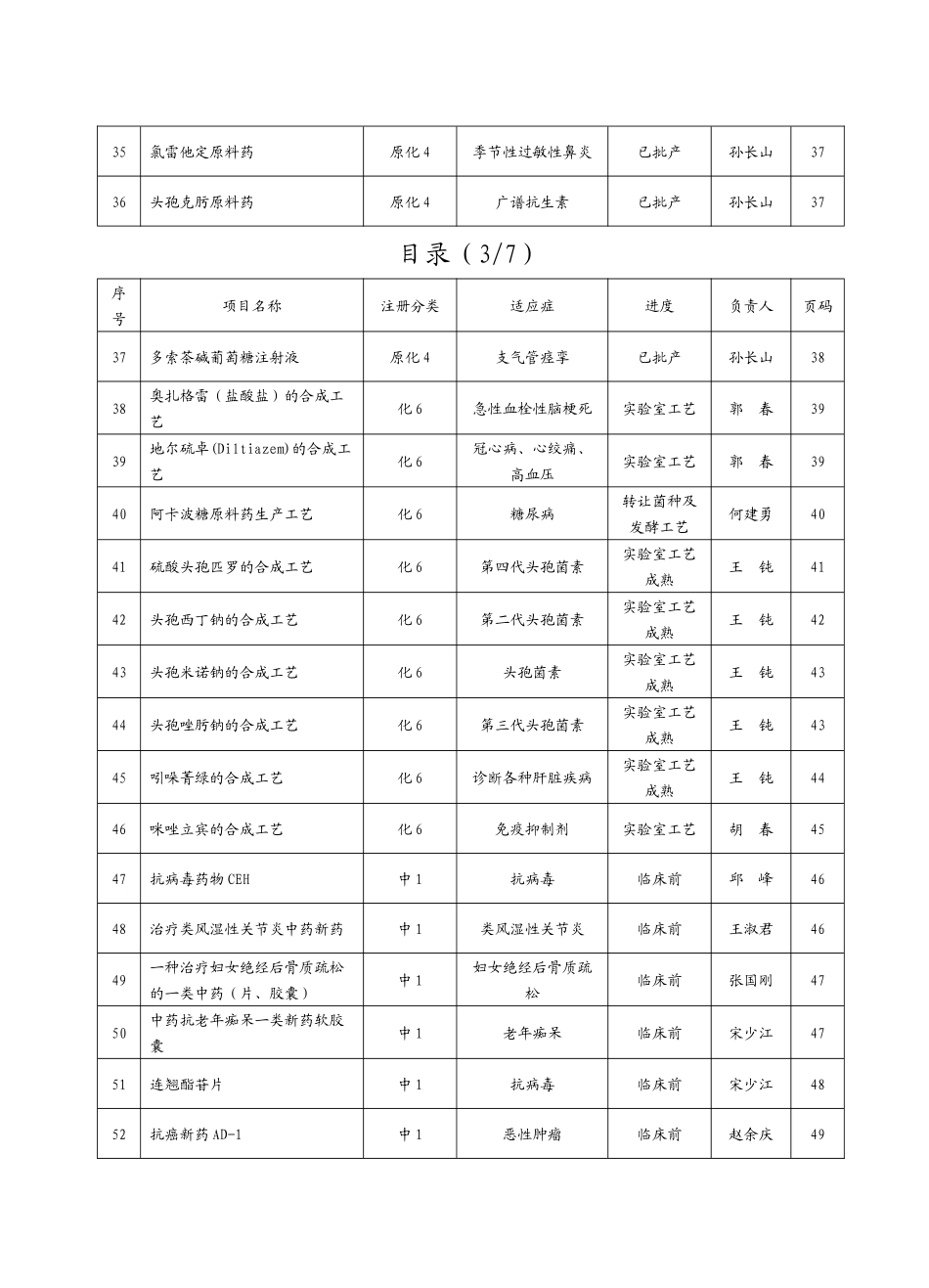 海洋药物及生物制品领域推荐项目一、沈阳药科大学目录（17_第3页