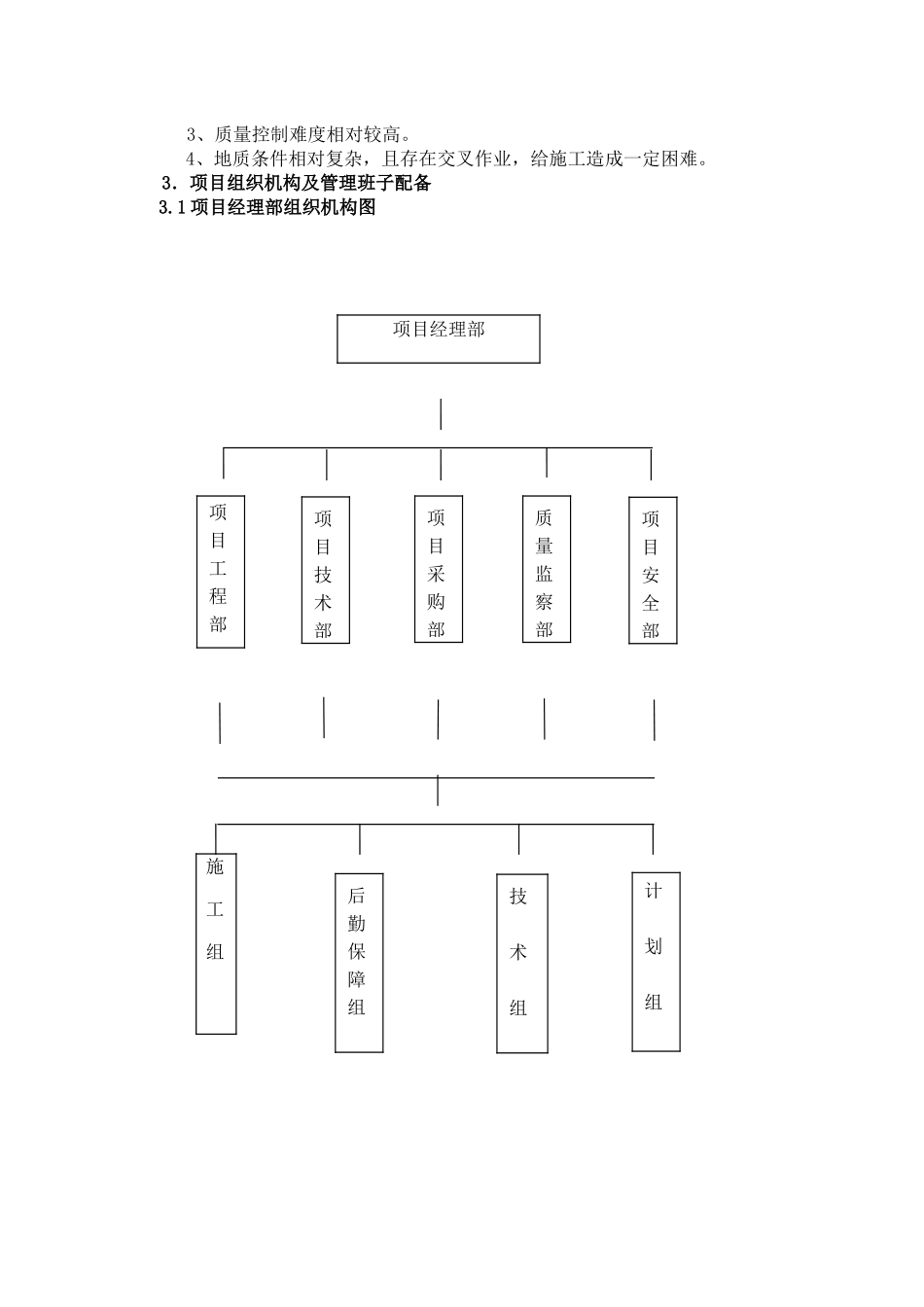某地产太化施工方案培训资料_第3页