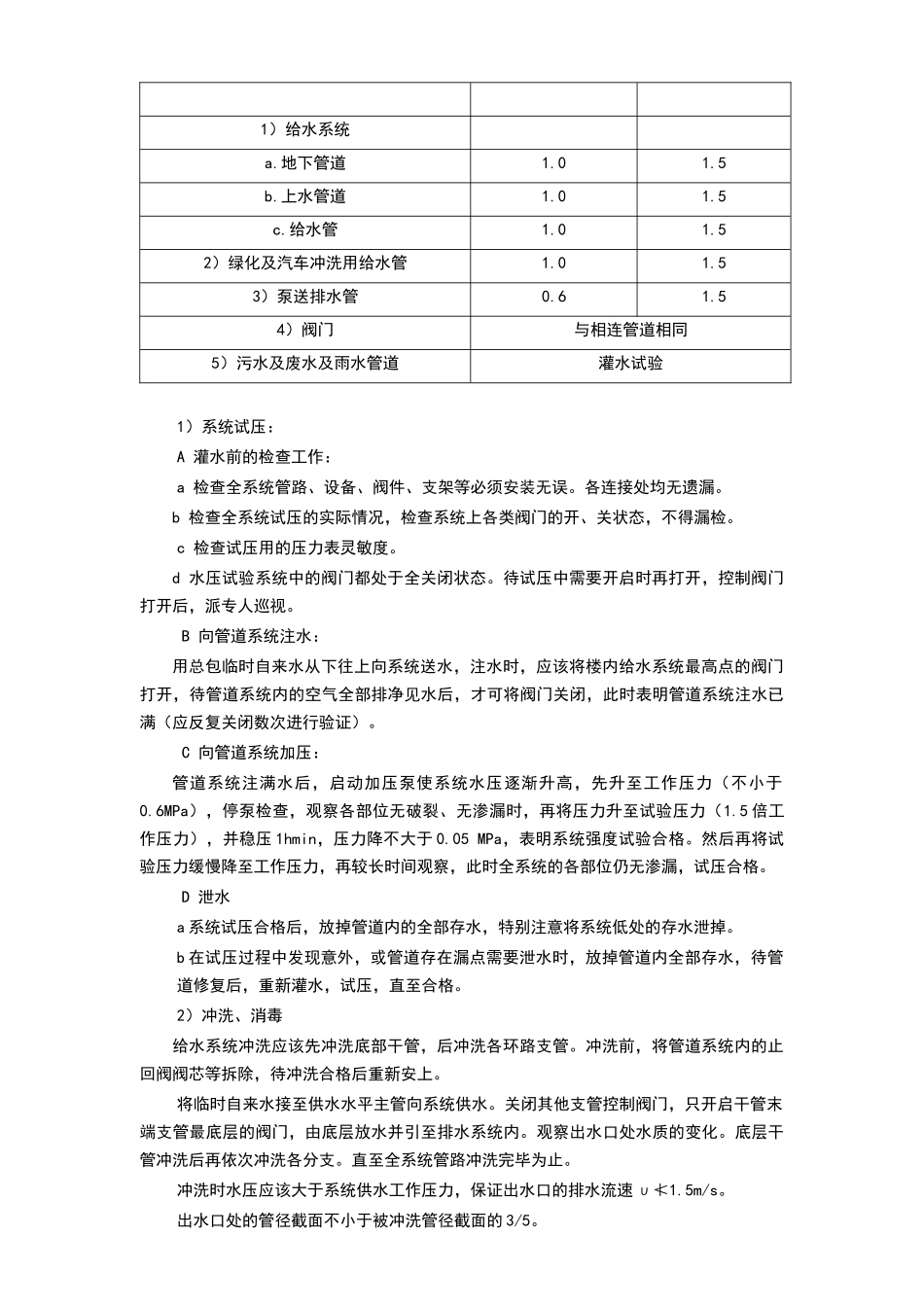 给排水调试方案_第2页