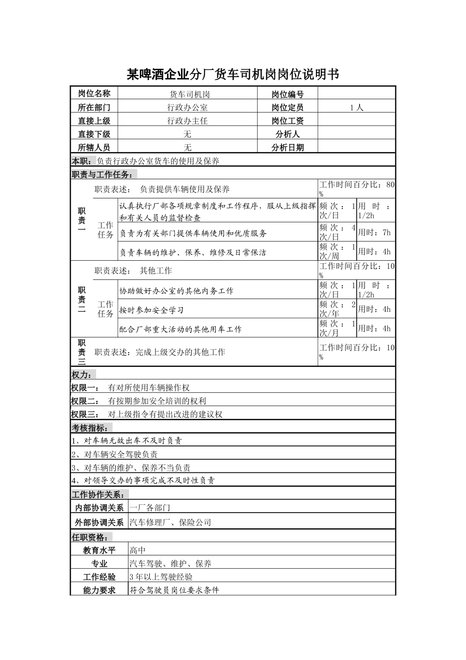 某啤酒企业分厂货车司机岗岗位说明书_第1页