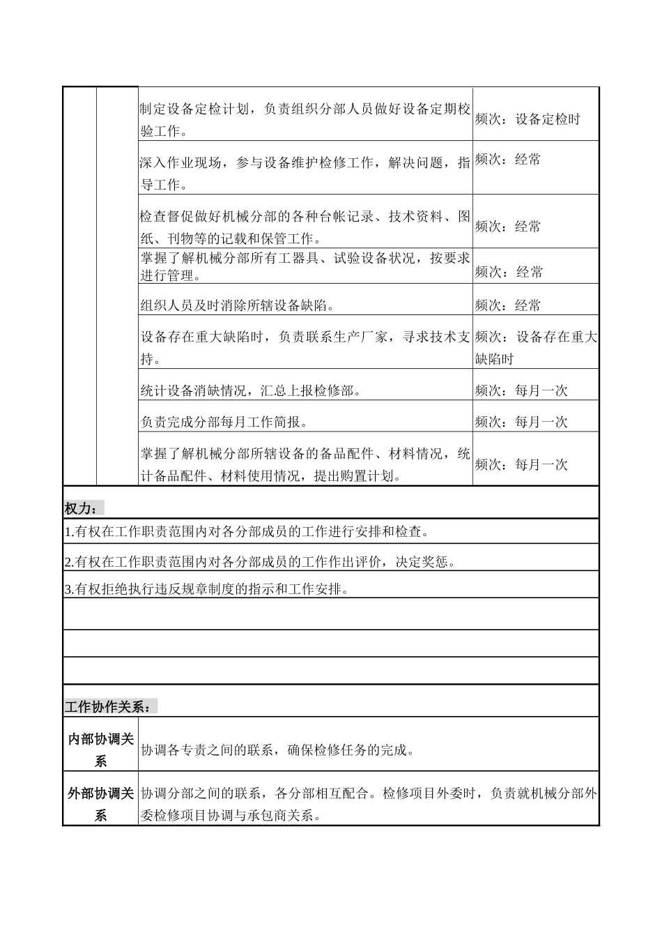 检修机械副主管职务说明书._第3页