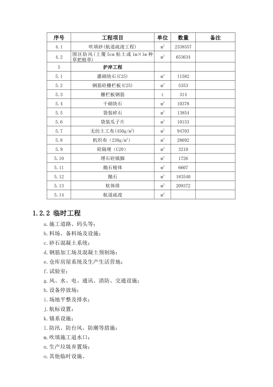 某围堤、疏浚工程施工组织设计_第2页