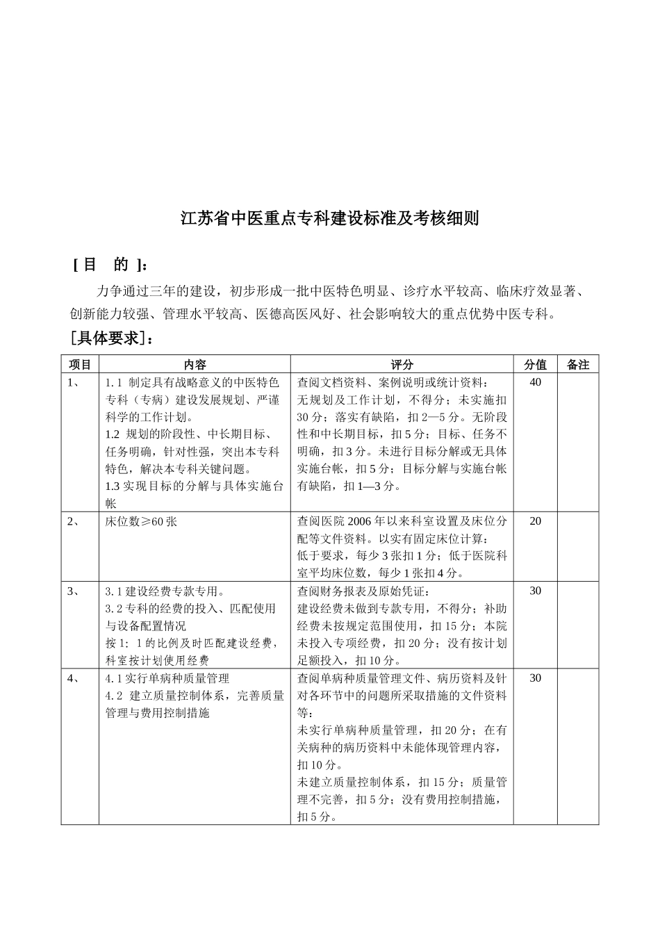 江苏省中医重点专科建设标准与考核细则_第1页