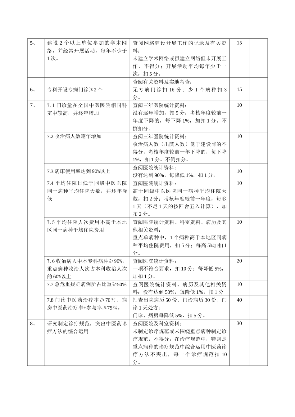 江苏省中医重点专科建设标准与考核细则_第2页