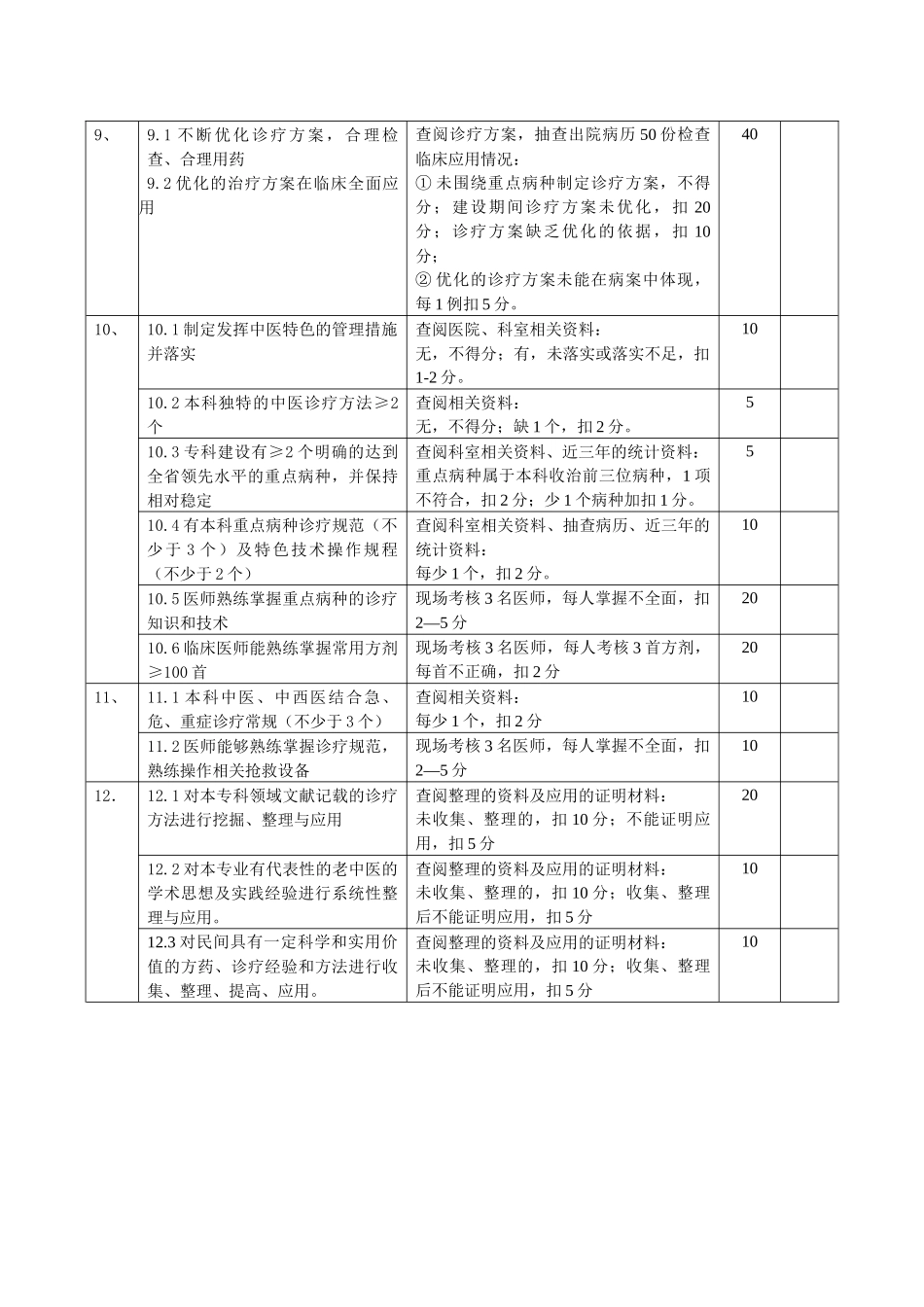 江苏省中医重点专科建设标准与考核细则_第3页