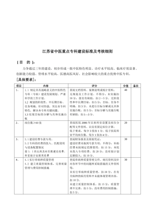 江苏省中医重点专科建设标准与考核细则