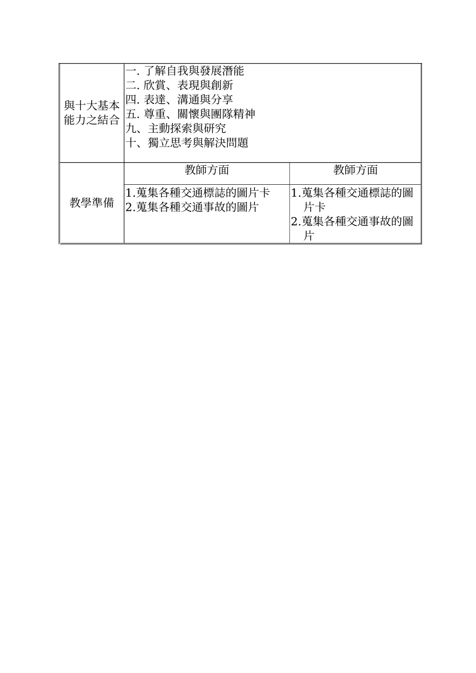 艺文领域(表演艺术)融入交通安全教育议题_第2页