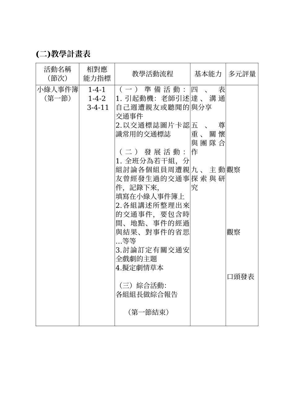 艺文领域(表演艺术)融入交通安全教育议题_第3页