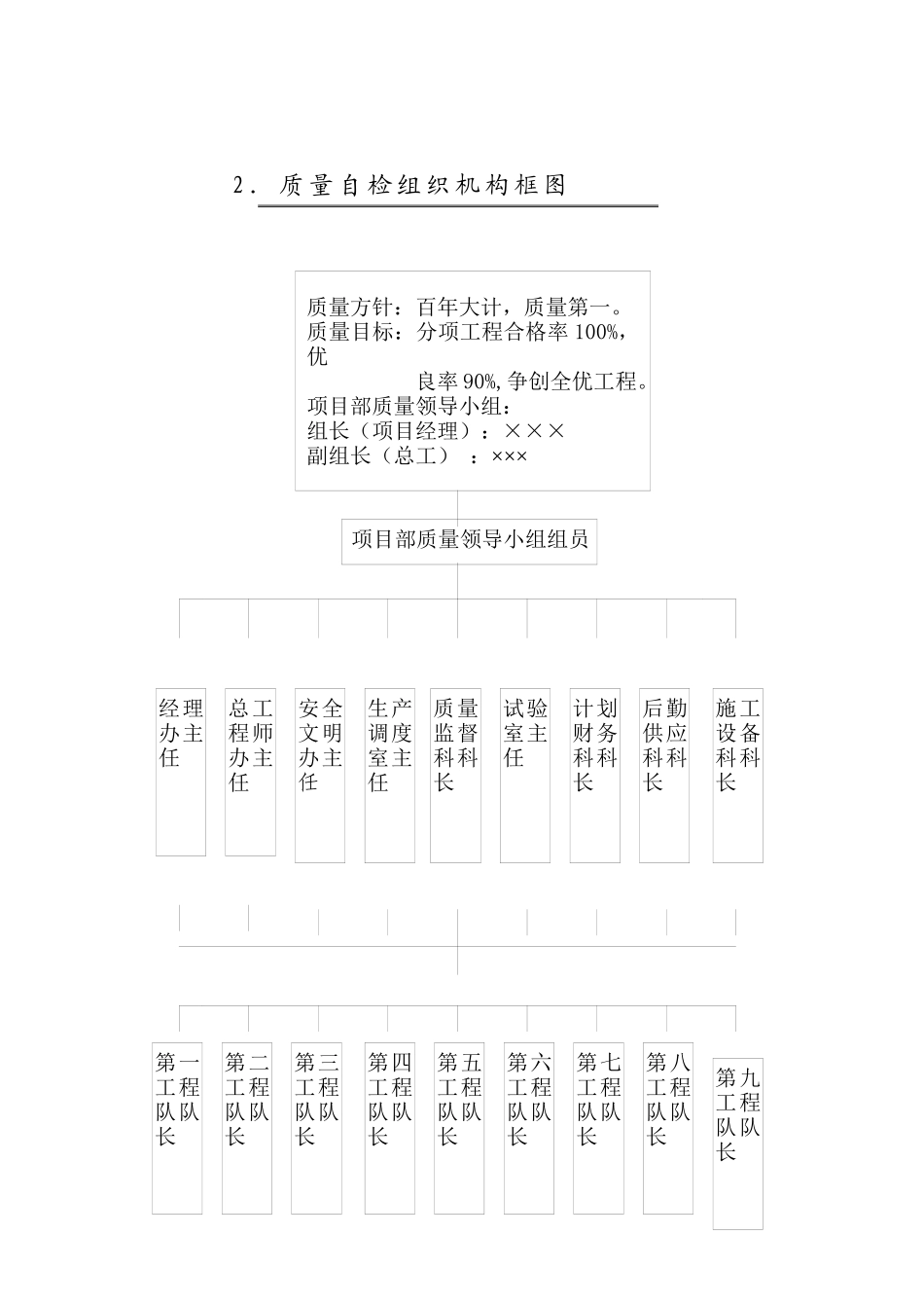 第七章、工程质量管理_第2页