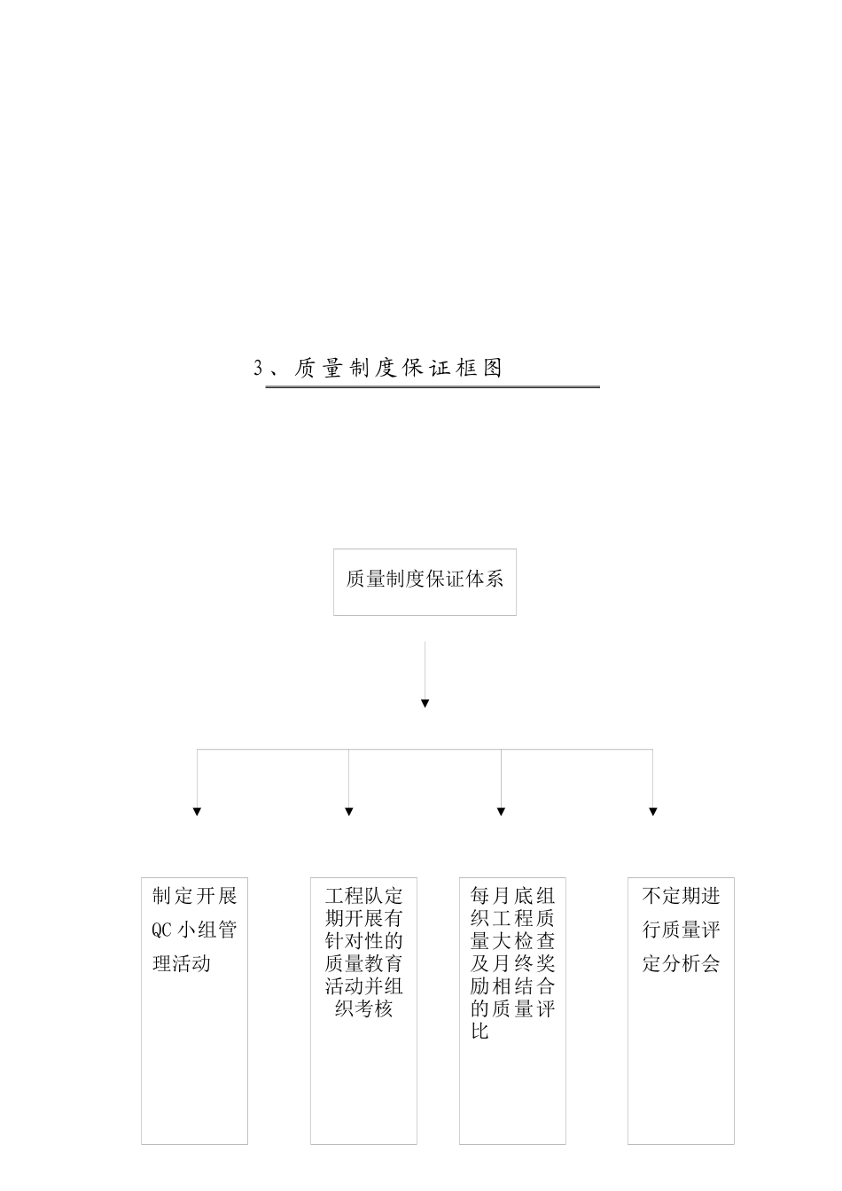 第七章、工程质量管理_第3页