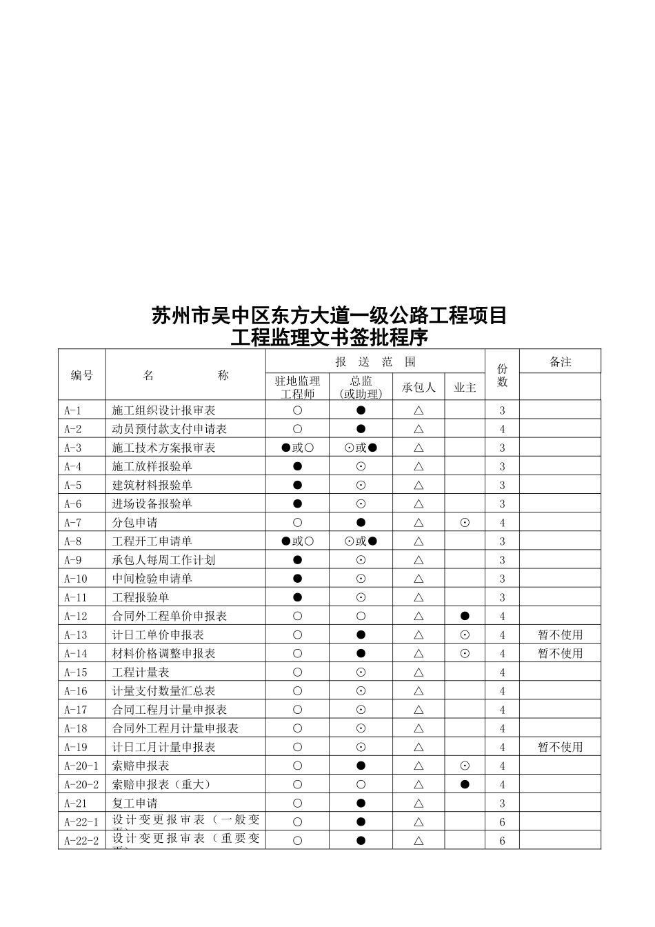 交通工程资料用表说明_第3页