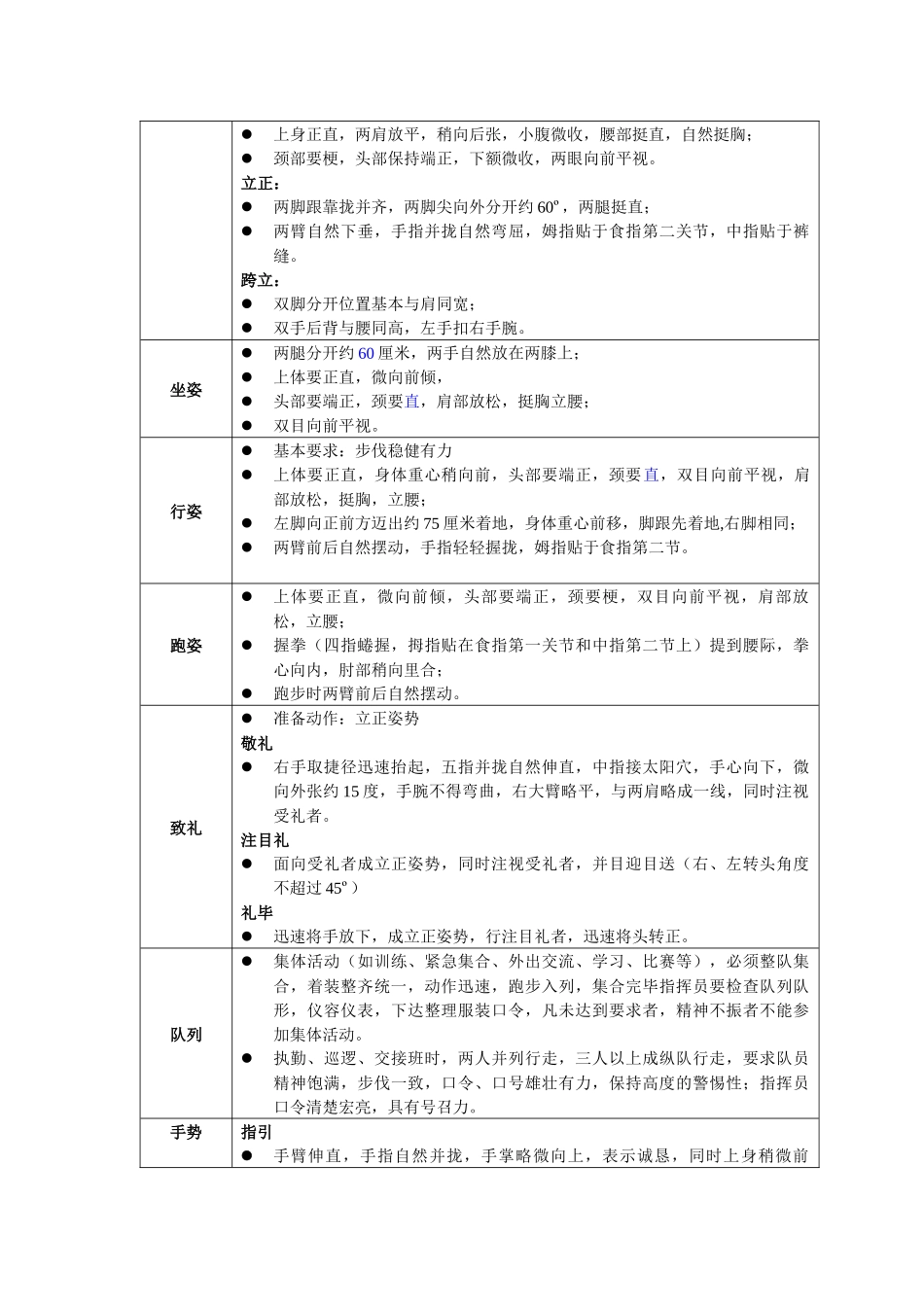 XX物业管理有限公司都市阳光管理处培训指导书_第3页