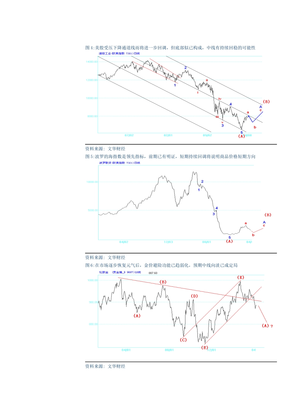 笔者以图解金融灾后商品趋势的波浪图解分析对当..._第3页