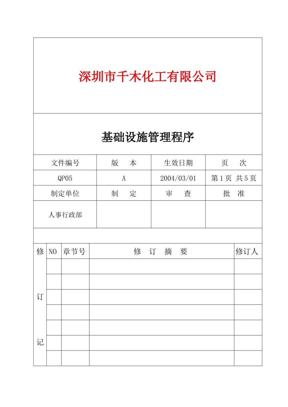 某化工企业基础设施管理程序_第1页