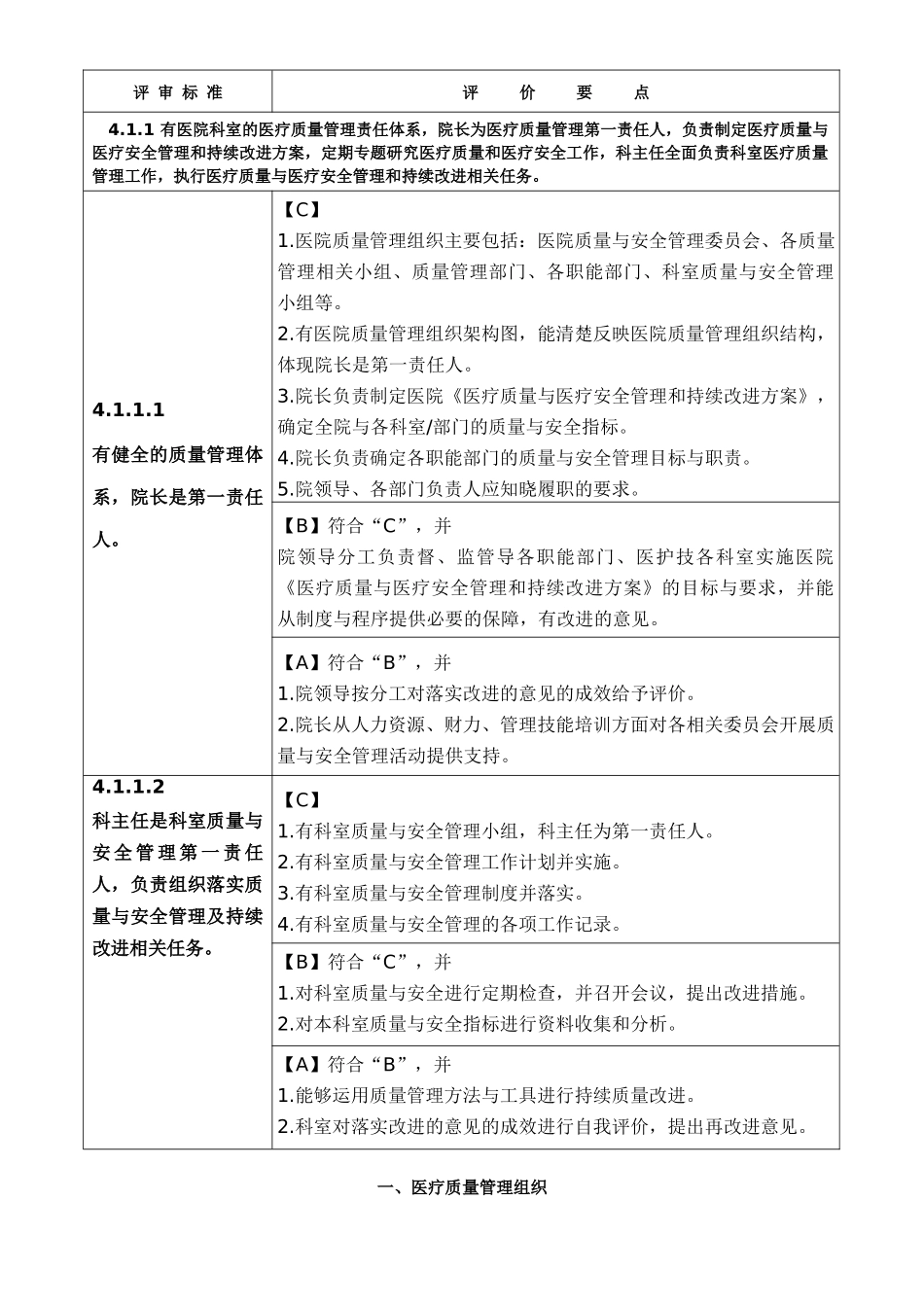 第四章医疗质量安全管理与持续改进(大字版)下_第2页