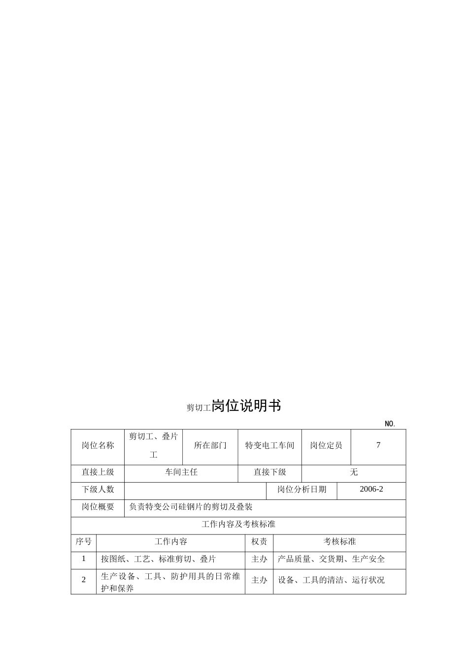 电力集团某大型电气配件企业剪切工岗位说明书_第1页
