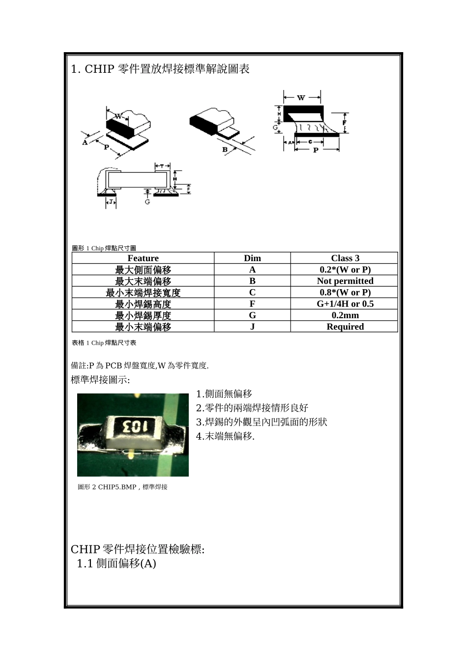 无铅PCBA检验规范_第1页