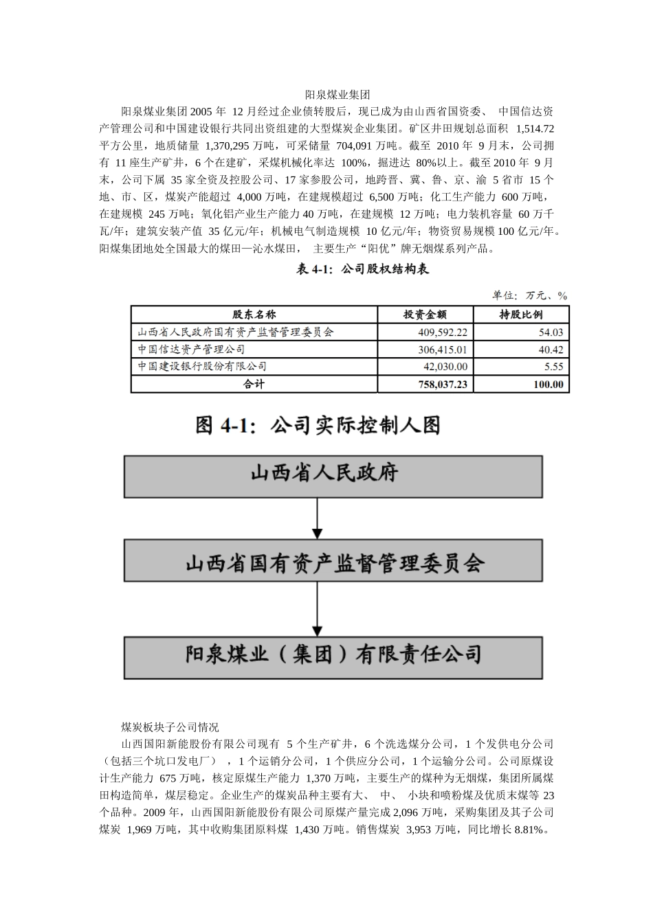 阳泉煤业集团_第1页