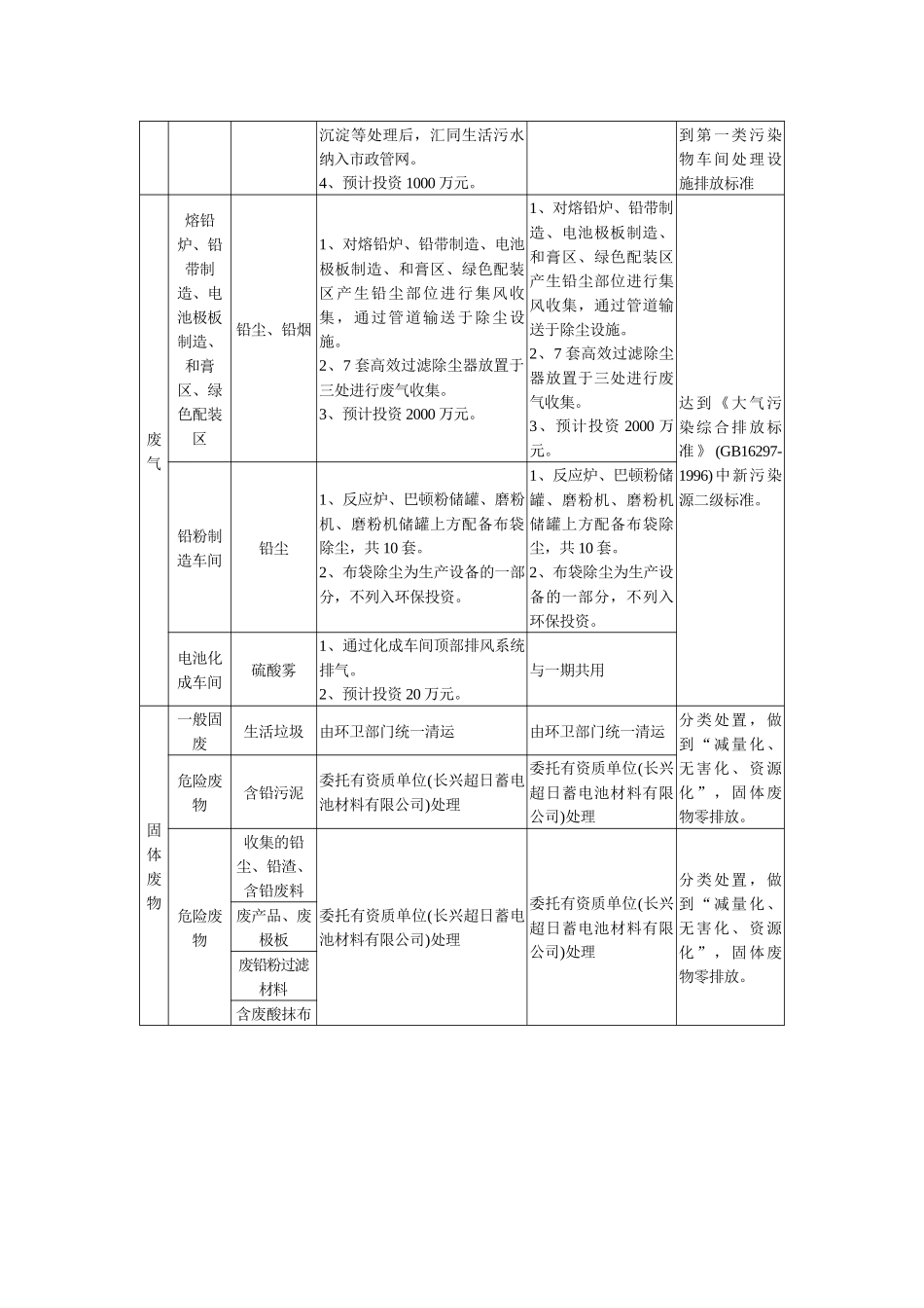 砷化镓霍尔器件高技术产业化工程_第3页