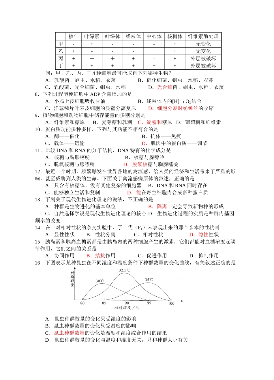 靖江市第一中学学业水平测试模拟考试之生物_第2页