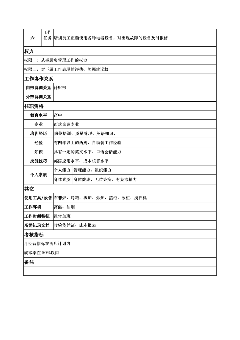 x国际大酒店餐饮部岗位说明书餐饮三部厨师长(doc)_第2页