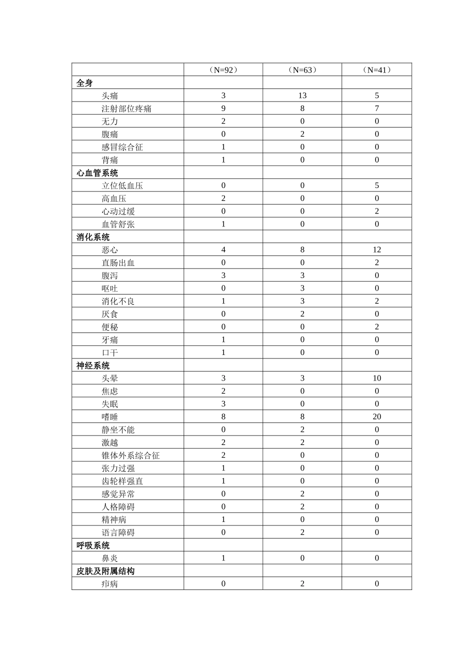 附件1：修订后的江苏恩华药业集团有限公司的“盐酸齐拉西酮胶_第3页