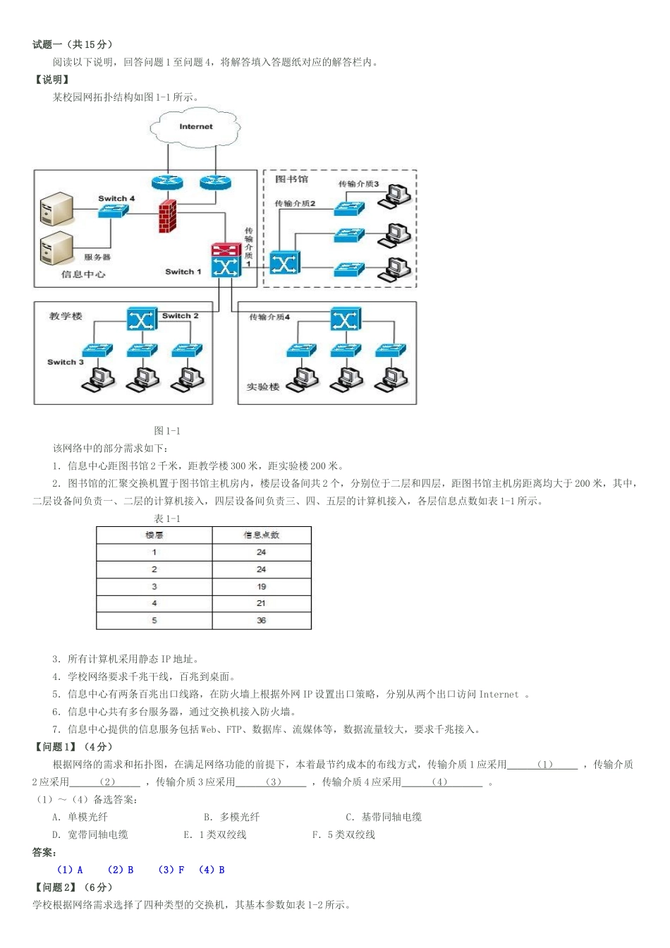 XXXX年上半年网络工程师下午试卷标准答案与解析_第1页