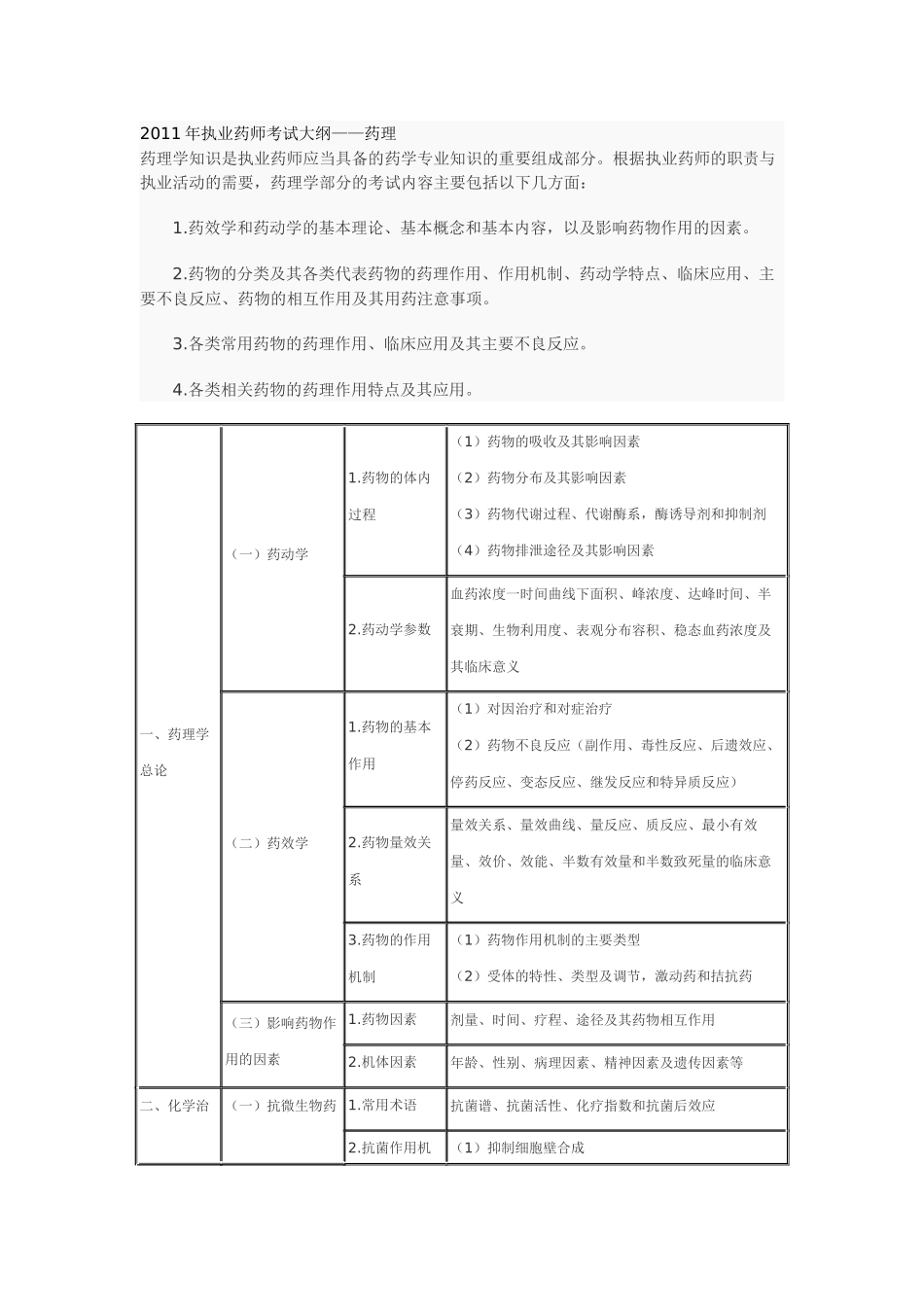 XX年执业药师考试大纲——药学专业知识(一)_第1页