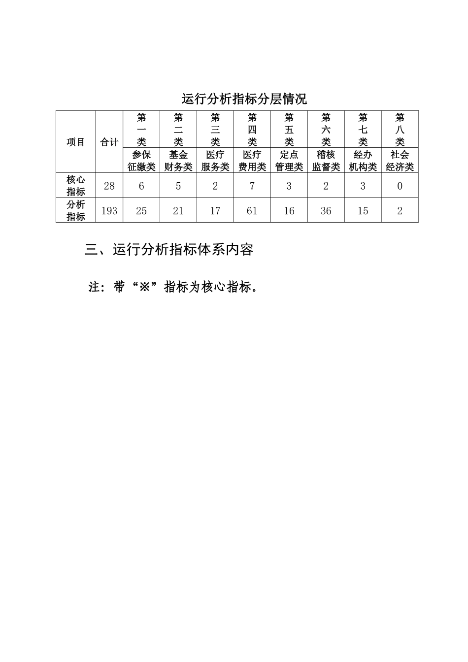 劳动保障部基本医疗保险运行分析指标体系doc-基本医疗保_第2页