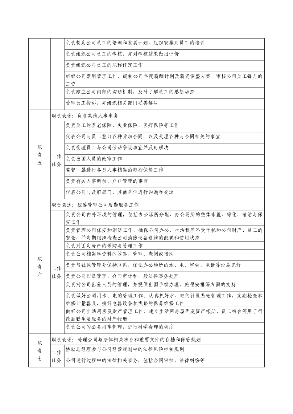 医药企业行政人事部经理职务说明书_第2页
