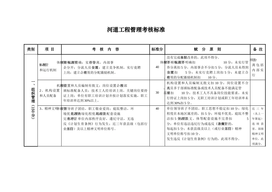 河道工程管理考核标准_第1页