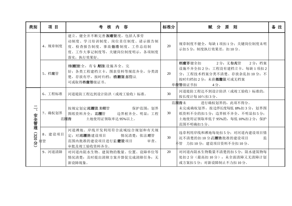 河道工程管理考核标准_第2页