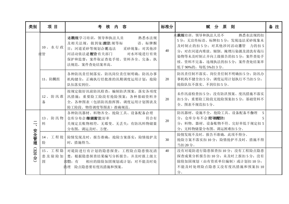河道工程管理考核标准_第3页