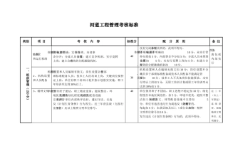 河道工程管理考核标准
