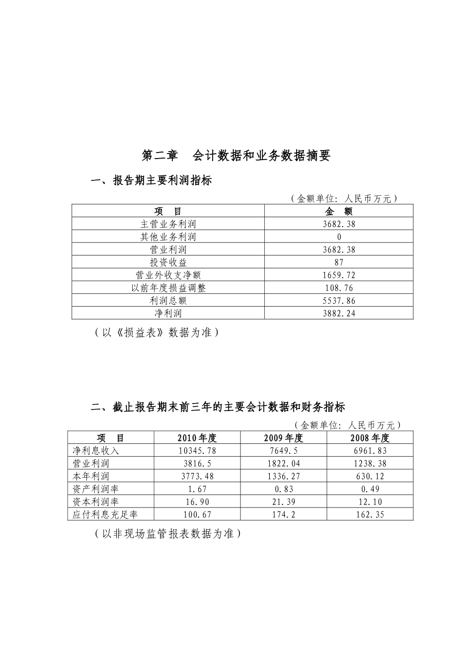 福建省三明市城区农村信用合作联社_第3页