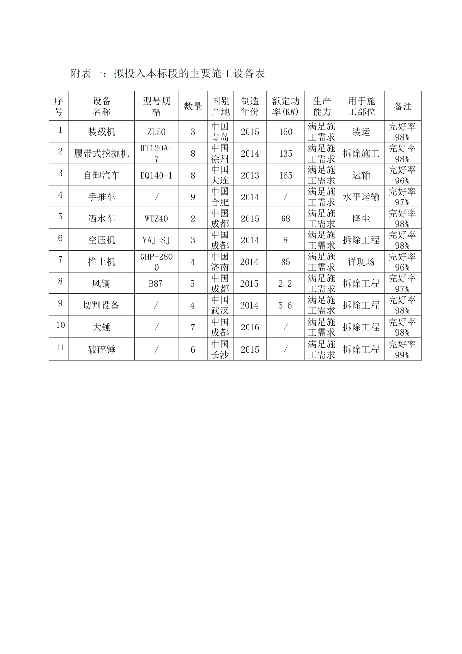 旧房拆除工程施工组织设计2（DOC85页）_第1页