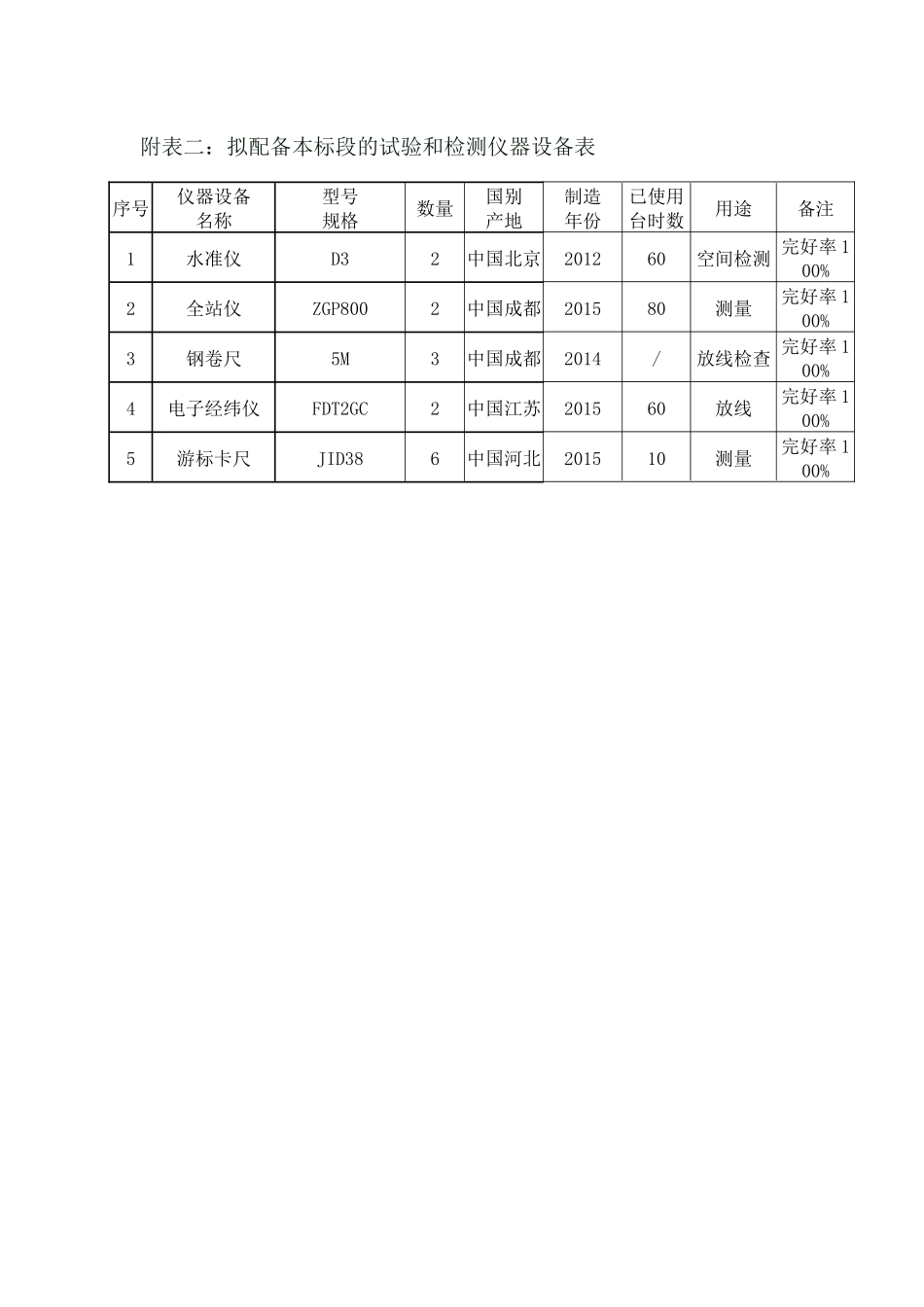 旧房拆除工程施工组织设计2（DOC85页）_第2页