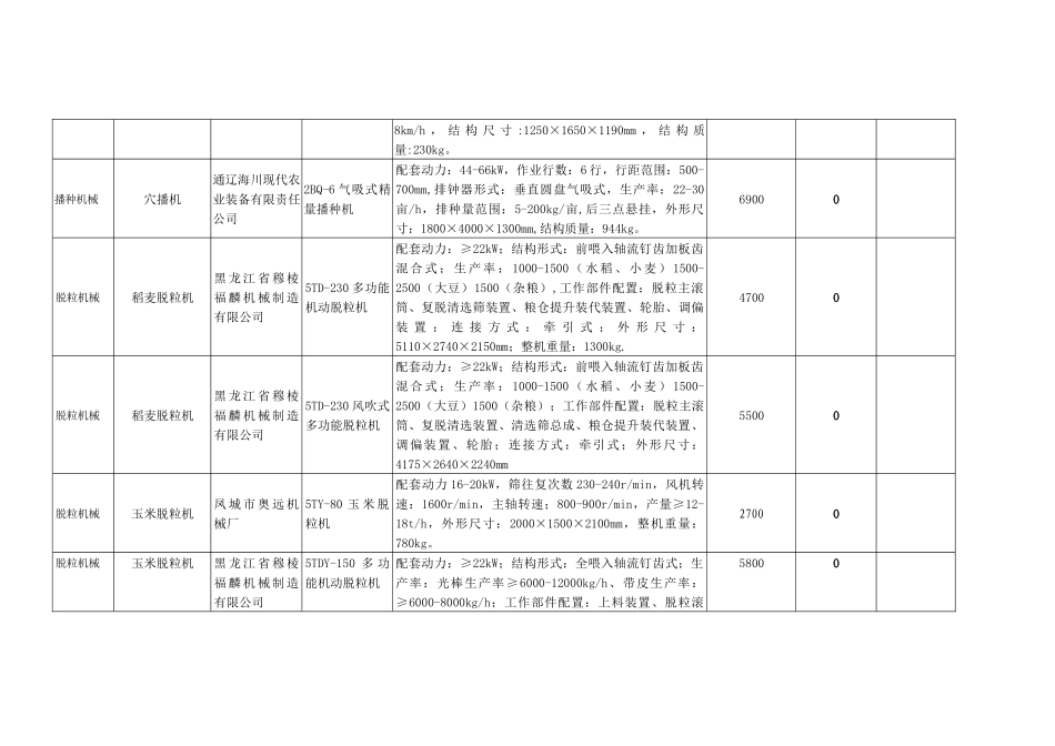 内蒙古自治区XXXX年度农牧业机械购置补贴产品目录》部分内容_第2页