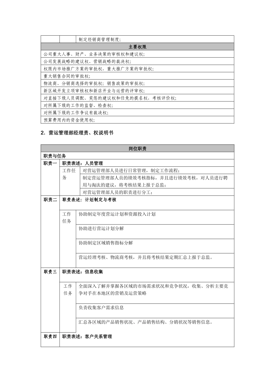 服装代理公司各岗位职能详细表_第2页