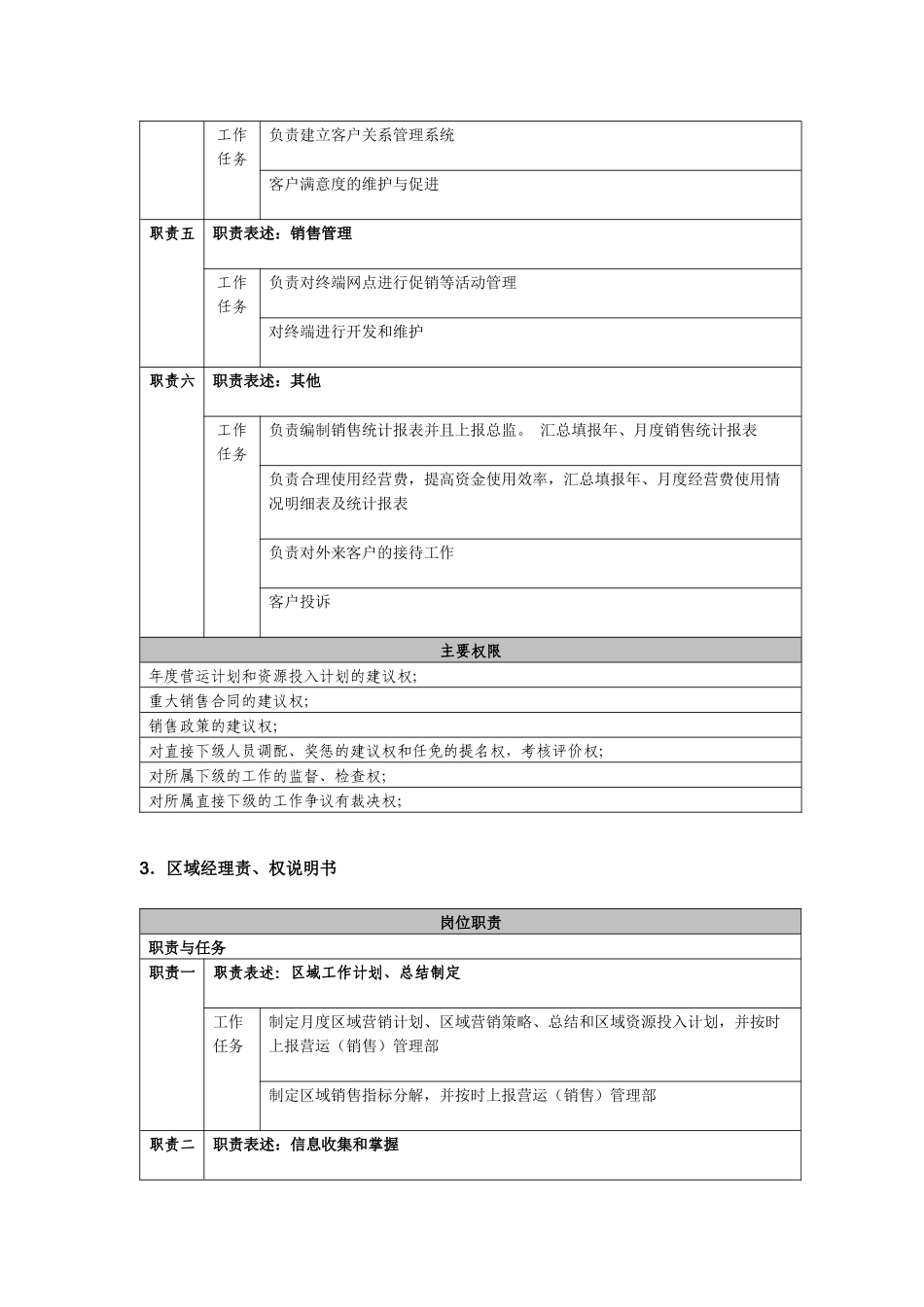 服装代理公司各岗位职能详细表_第3页