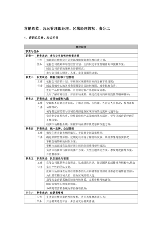 服装代理公司各岗位职能详细表